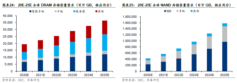 ansys怎么定义接触面